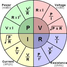 ohms law wheel