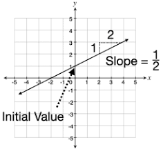 slope